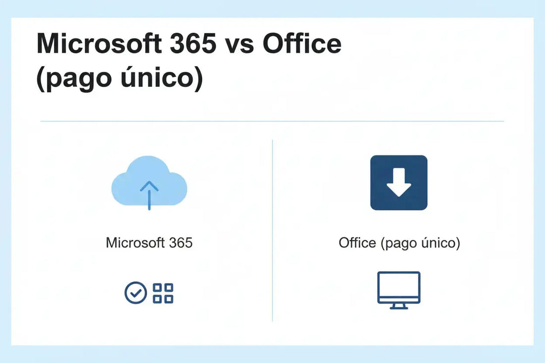Microsoft 365 vs Office pago único